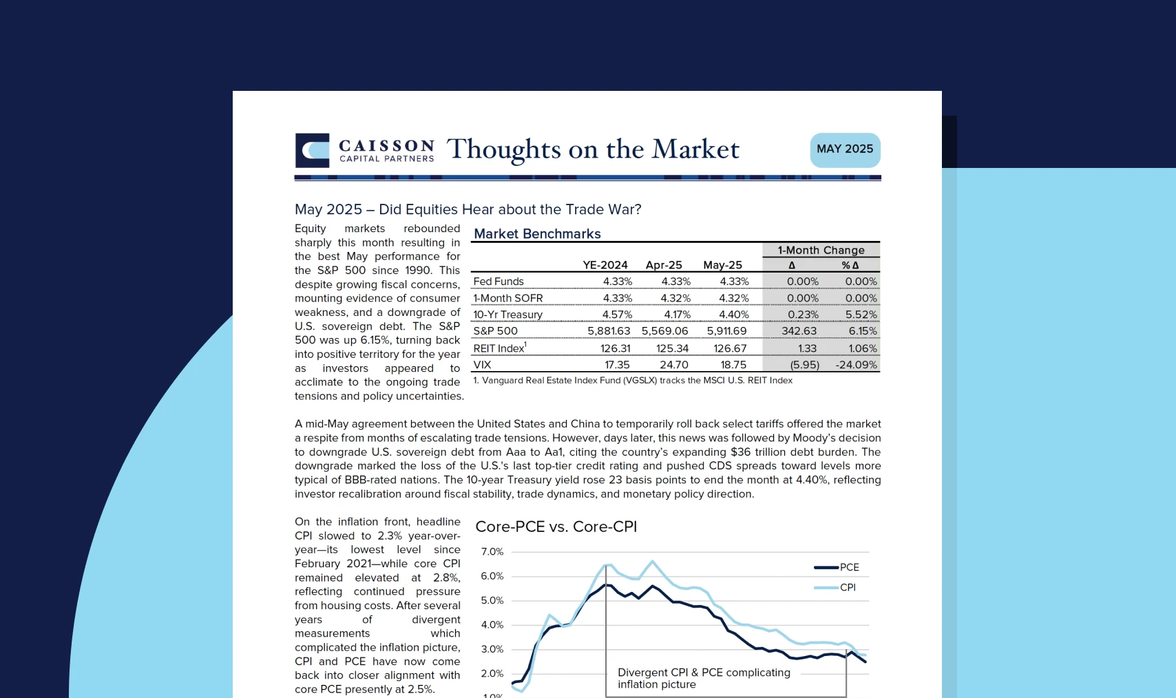 Thoughts on the Market Cover Image