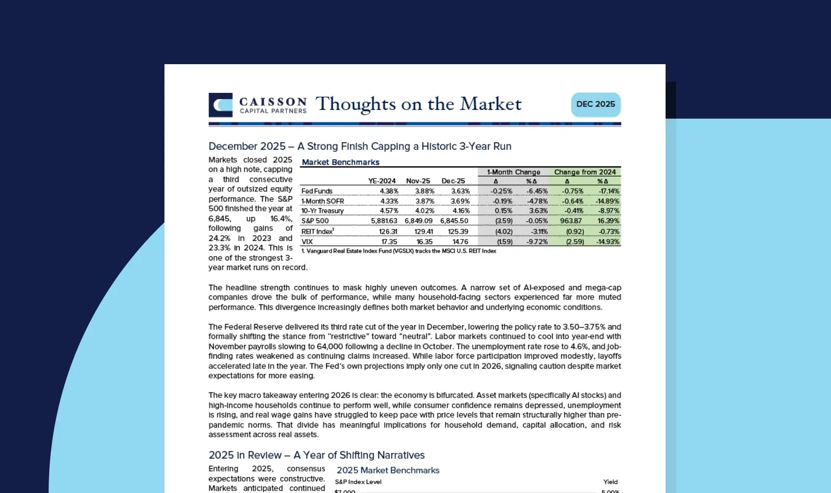 Thoughts on the Market December 2025